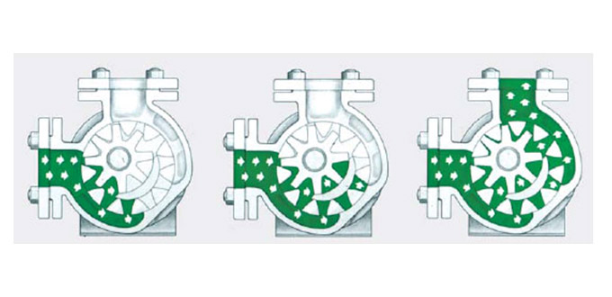 高粘度(dù)泵工作示意(yì)圖